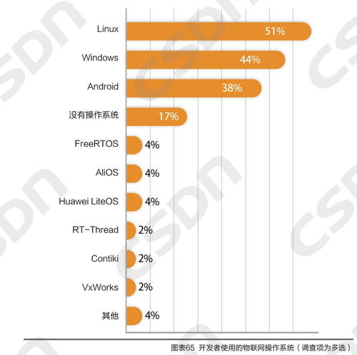 5G與物聯網這一龐大的技術領域正處在迅猛更迭的階段