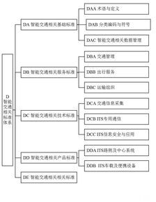 工信部 征求 國家車聯(lián)網(wǎng)產(chǎn)業(yè)標準體系建設(shè)指南 意見