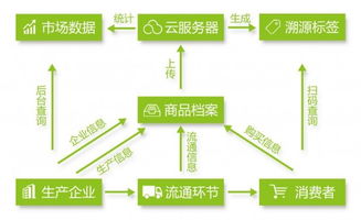 2018年,真農網星火計劃全面啟動