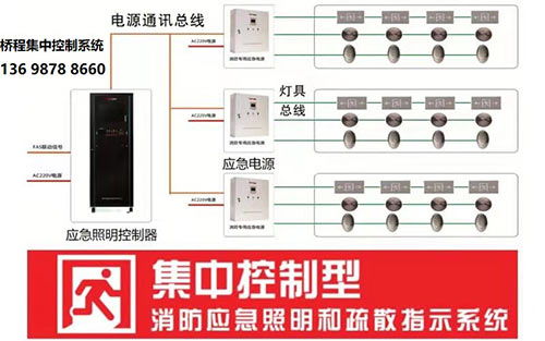 開封消防物聯網 橋程科技 圖 開封消防物聯網系統