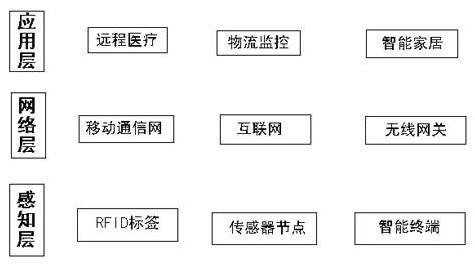 物聯(lián)網(wǎng)技術(shù)在社區(qū)電動車管理中的應(yīng)用