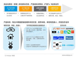 2017年中國人工智能行業分析 智能語音應用篇