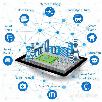 智能城市概念和物聯(lián)網(wǎng)