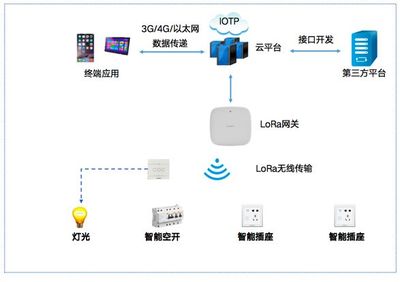 三網(wǎng)合一,助力北京聯(lián)合大學智慧城市學院智慧化升級