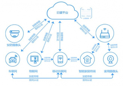 物聯(lián)網(wǎng)來襲 信長城構建輕量化的IoT安全基礎設施