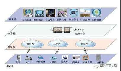 智慧路燈伴隨智慧城市發(fā)展是大勢所趨