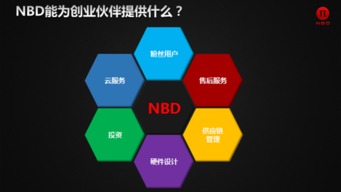 聯想NBD白欲立 打造中國最靠譜物聯網創業平臺