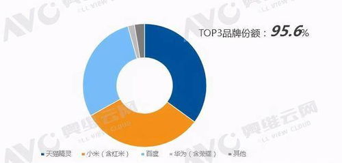 估值200億 小度科技完成獨立融資,或分拆尋求科創板上市