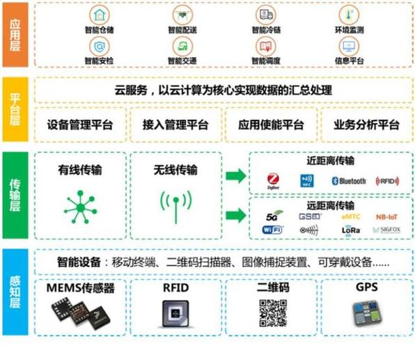 快遞公司竟然是物聯(lián)網(wǎng)公司!不是勞動密集型了?