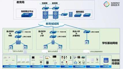 解決方案