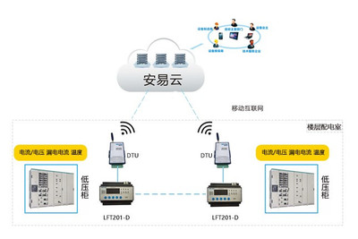 力安科技-智慧用電安全監管服務系統-智慧消防物聯網綜合管理系統